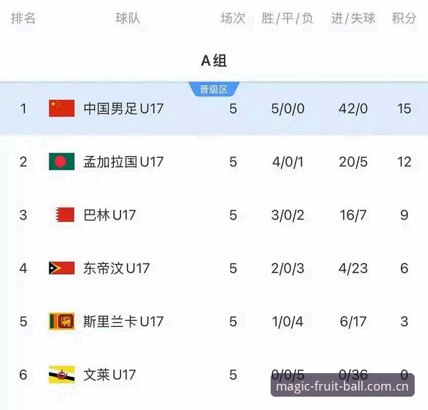 买球app下载最新版手机版 U17世界杯抽签结果深度解读:中国男女足命运迥异,奇异果体育平台带你前瞻赛事趋势