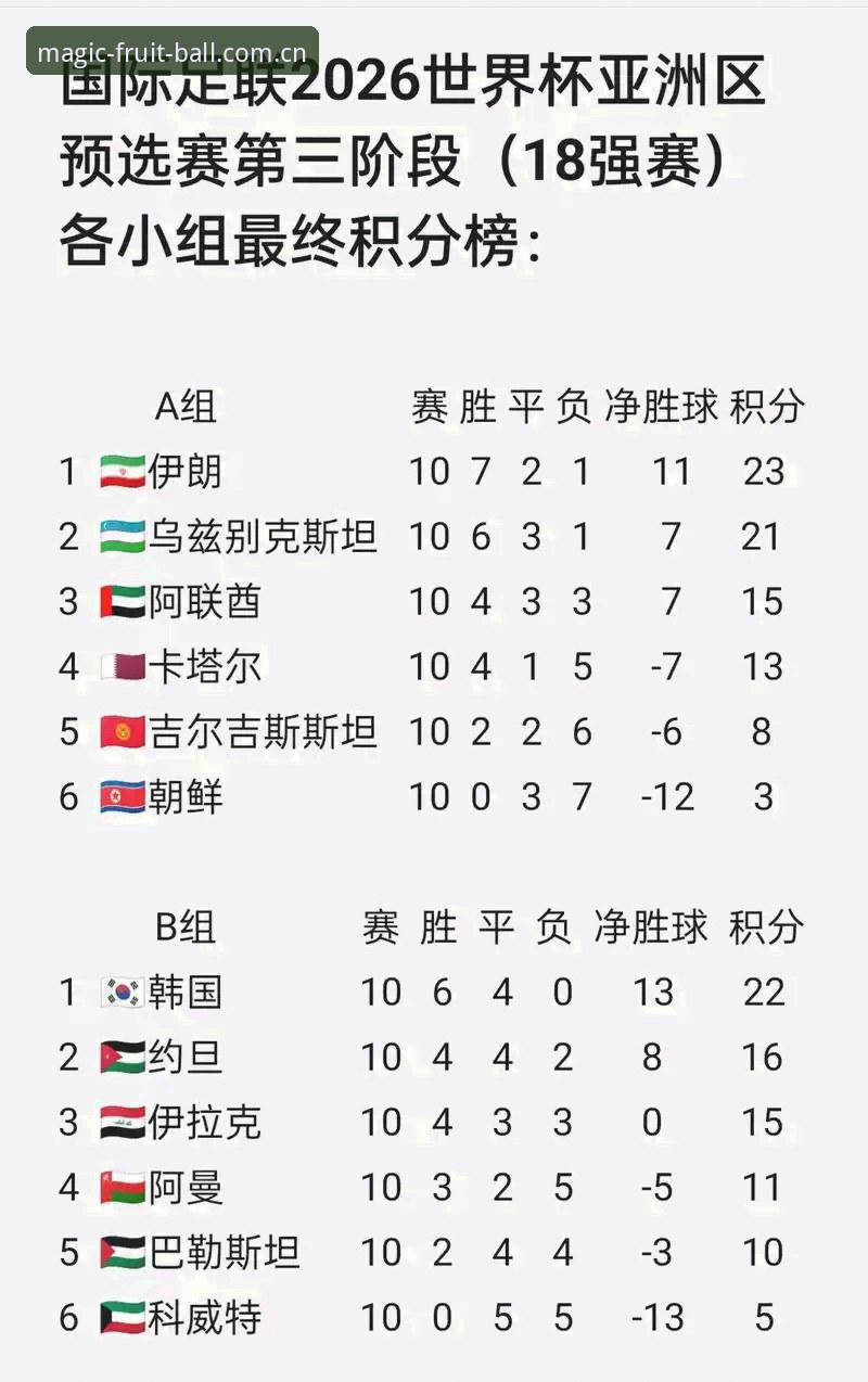 U17世界杯抽签结果深度解读：中国男女足命运迥异，奇异果体育平台带你前瞻赛事趋势